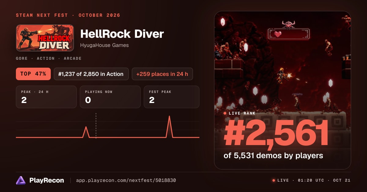 HellRock Diver im Steam Next Fest