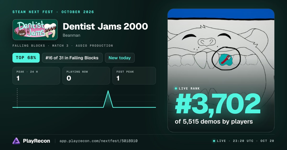 Dentist Jams 2000 en el Steam Next Fest