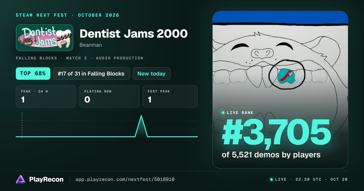 Dentist Jams 2000 im Steam Next Fest