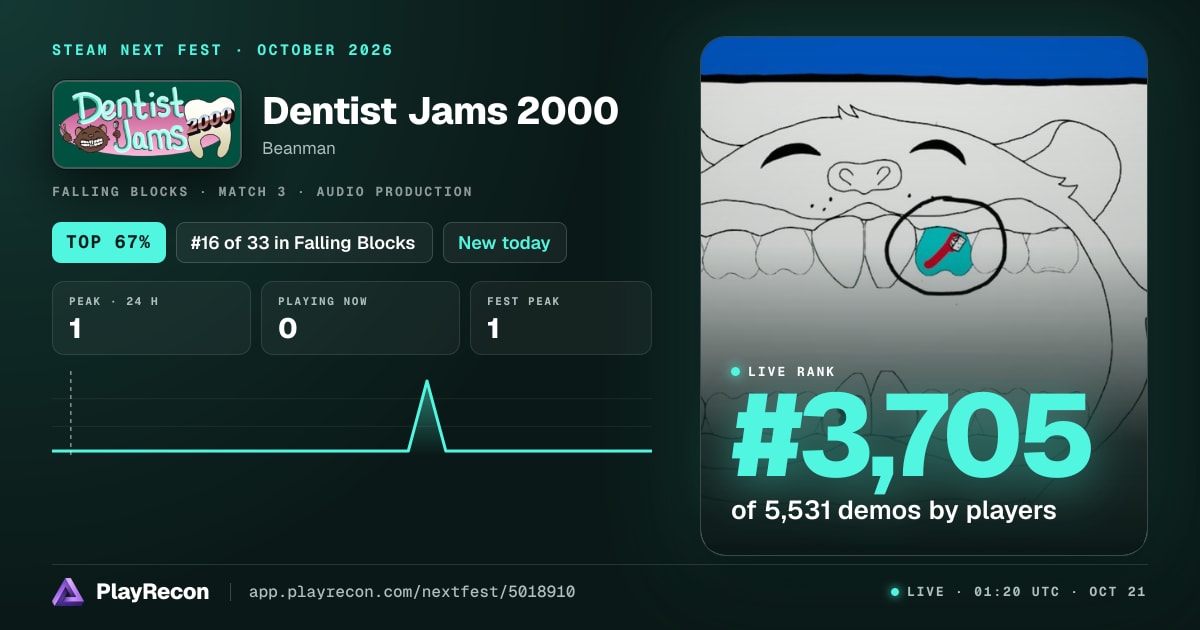 Dentist Jams 2000 на Steam Next Fest