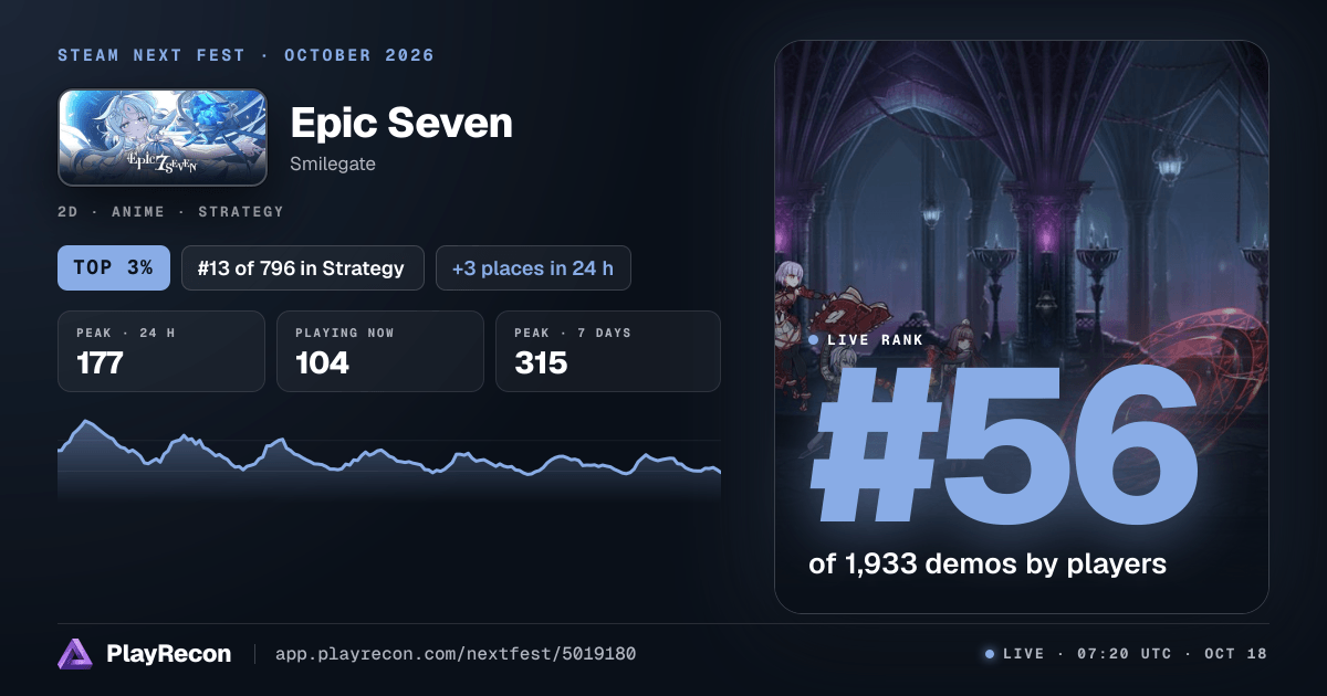 Epic Seven en el Steam Next Fest