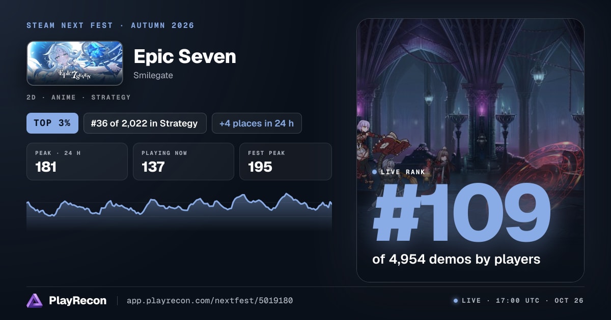 Epic Seven in Steam Next Fest