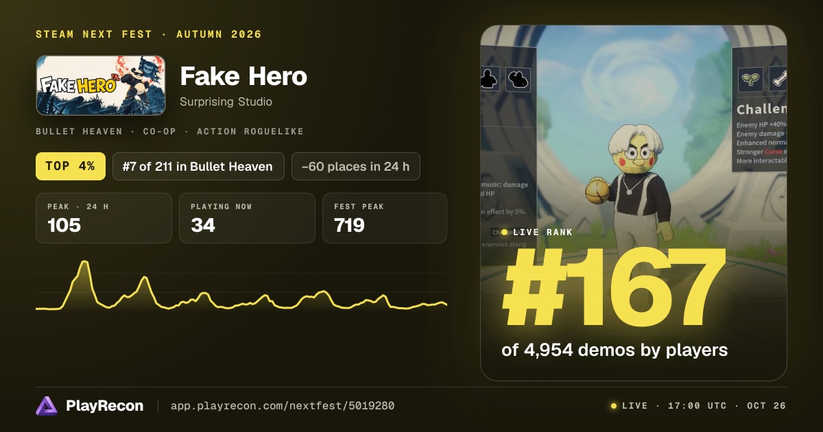 Fake Hero in Steam Next Fest