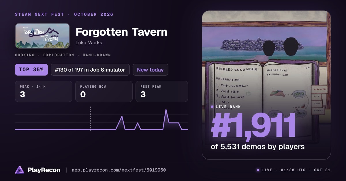 Forgotten Tavern allo Steam Next Fest