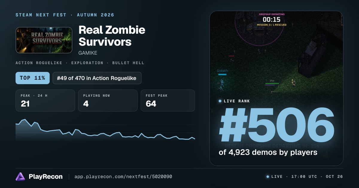 Real Zombie Survivors in Steam Next Fest