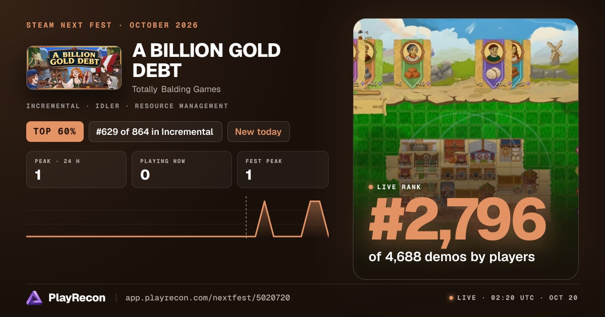 A BILLION GOLD DEBT im Steam Next Fest