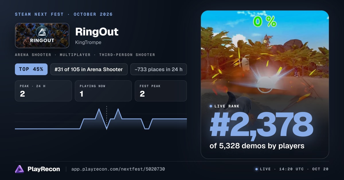 RingOut in Steam Next Fest