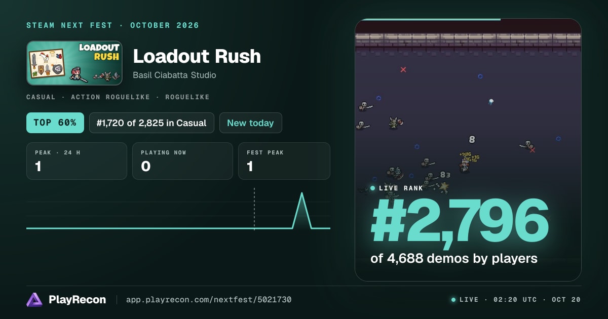 Loadout Rush en el Steam Next Fest