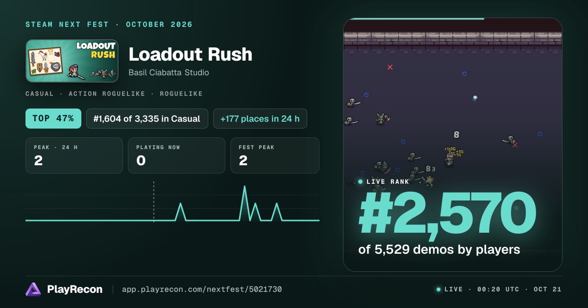 Loadout Rush au Steam Next Fest