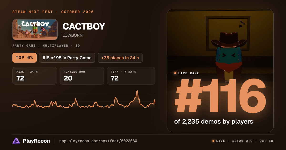 CACTBOY au Steam Next Fest