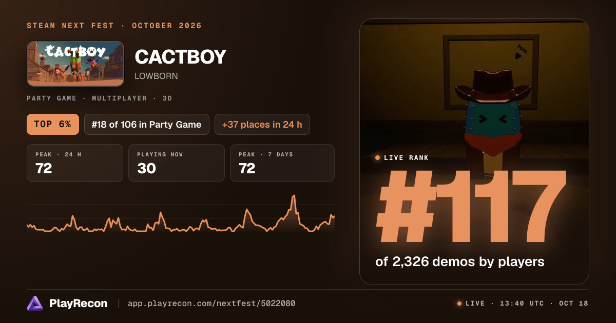 CACTBOY in Steam Next Fest
