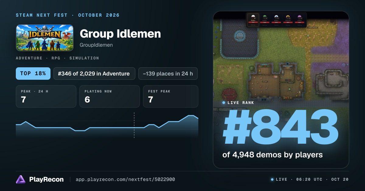 Group Idlemen au Steam Next Fest