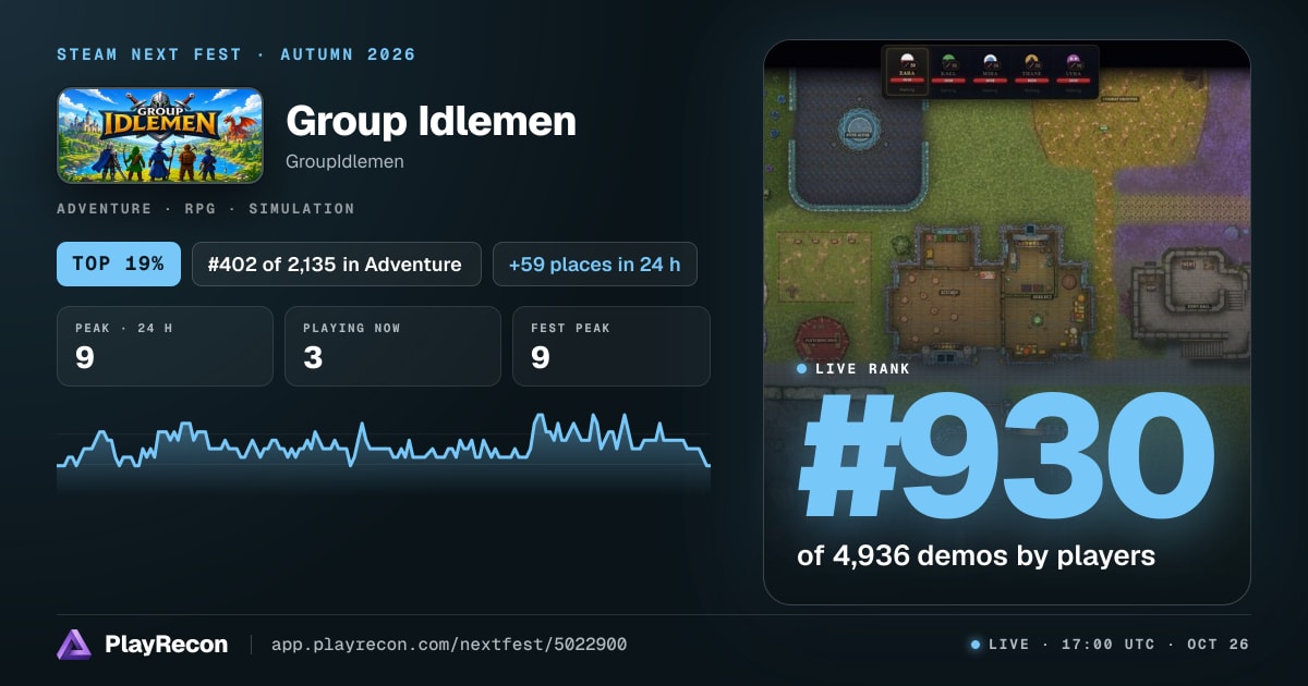 Group Idlemen en el Steam Next Fest