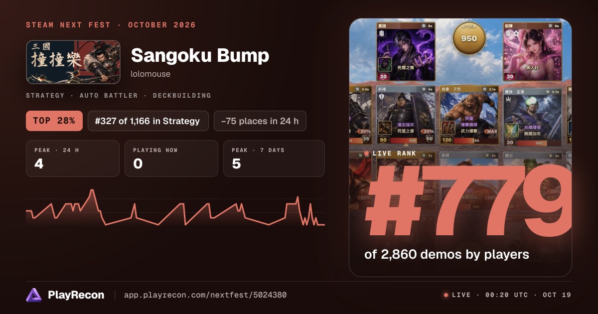 Sangoku Bump en el Steam Next Fest