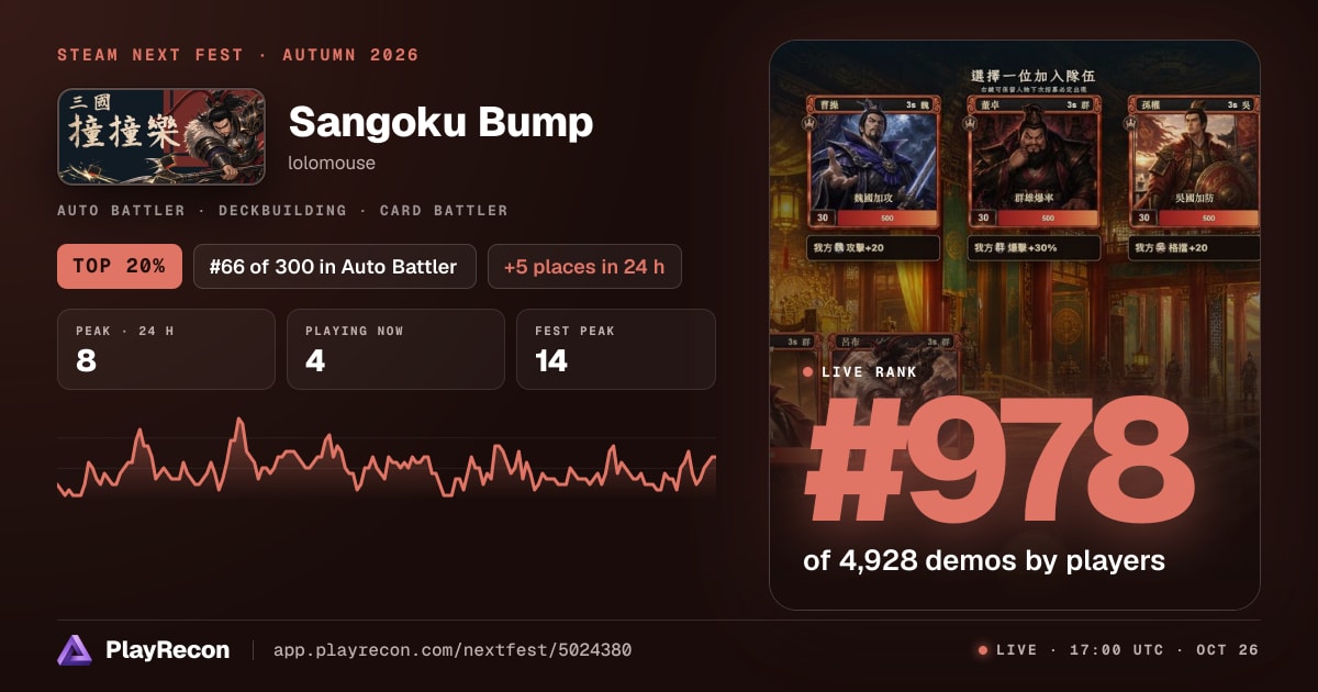 Sangoku Bump en el Steam Next Fest