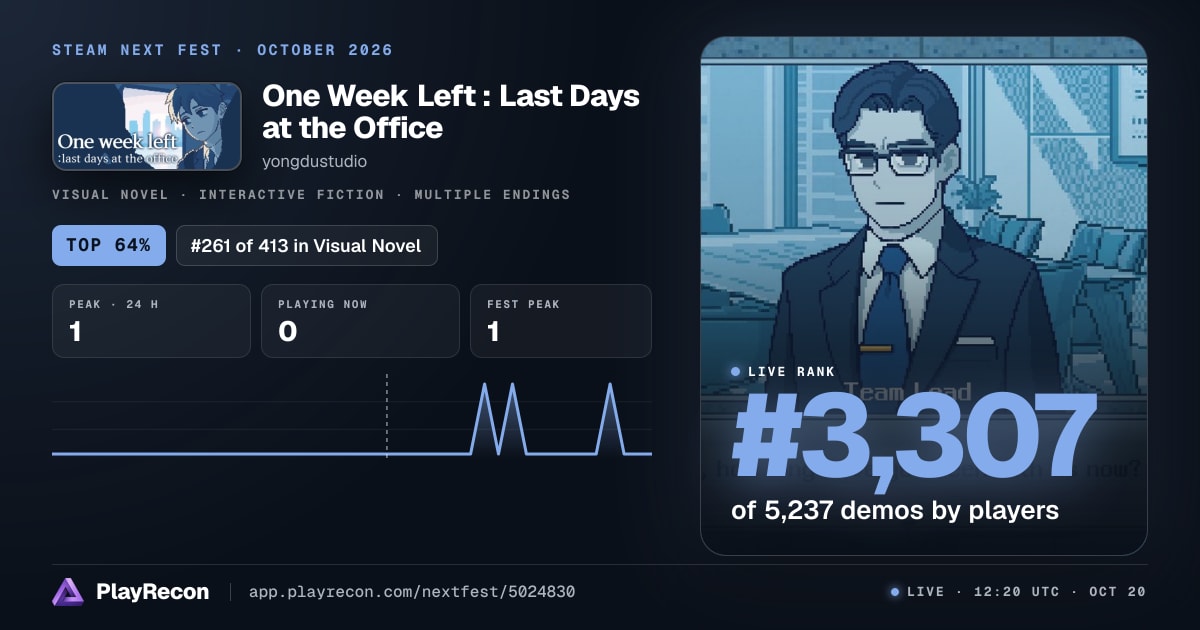 One Week Left : Last Days at the Office allo Steam Next Fest