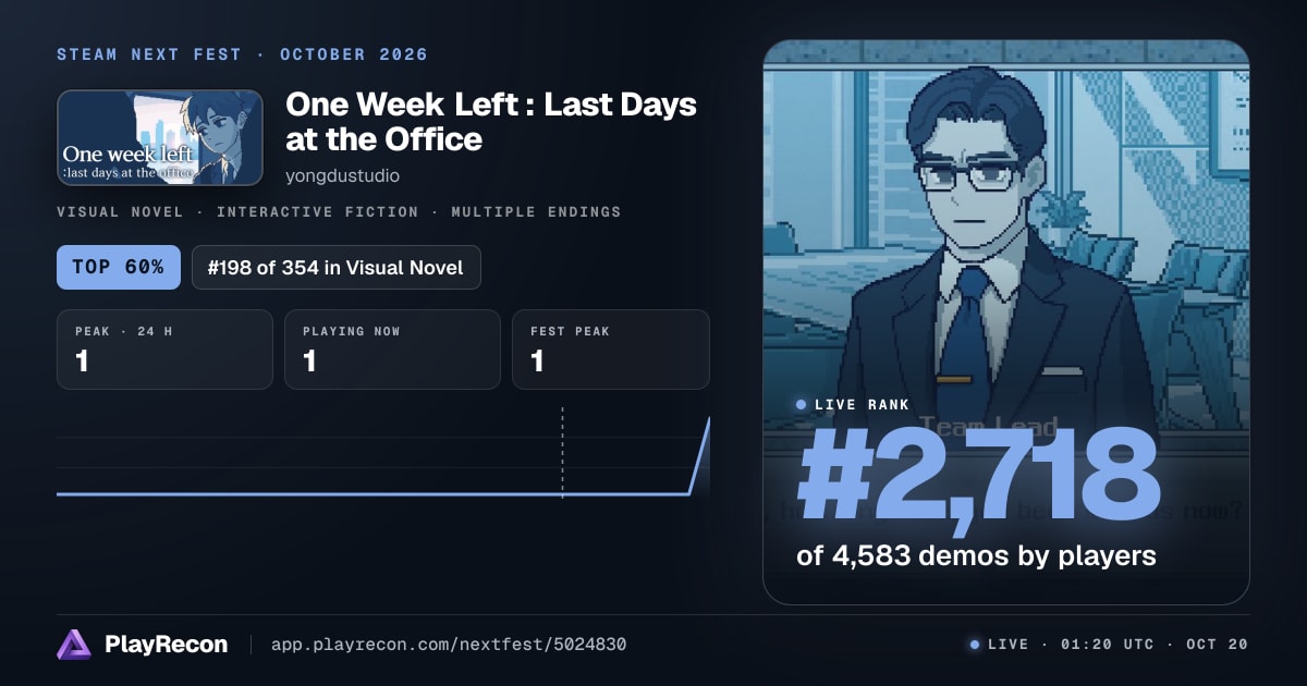 One Week Left : Last Days at the Office in Steam Next Fest