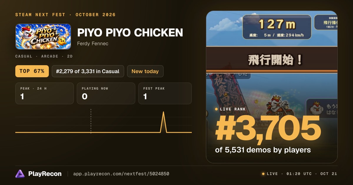 PIYO PIYO CHICKEN in Steam Next Fest