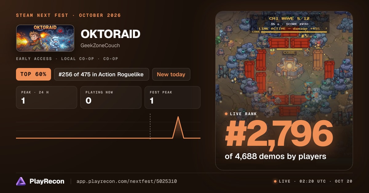 OKTORAID im Steam Next Fest