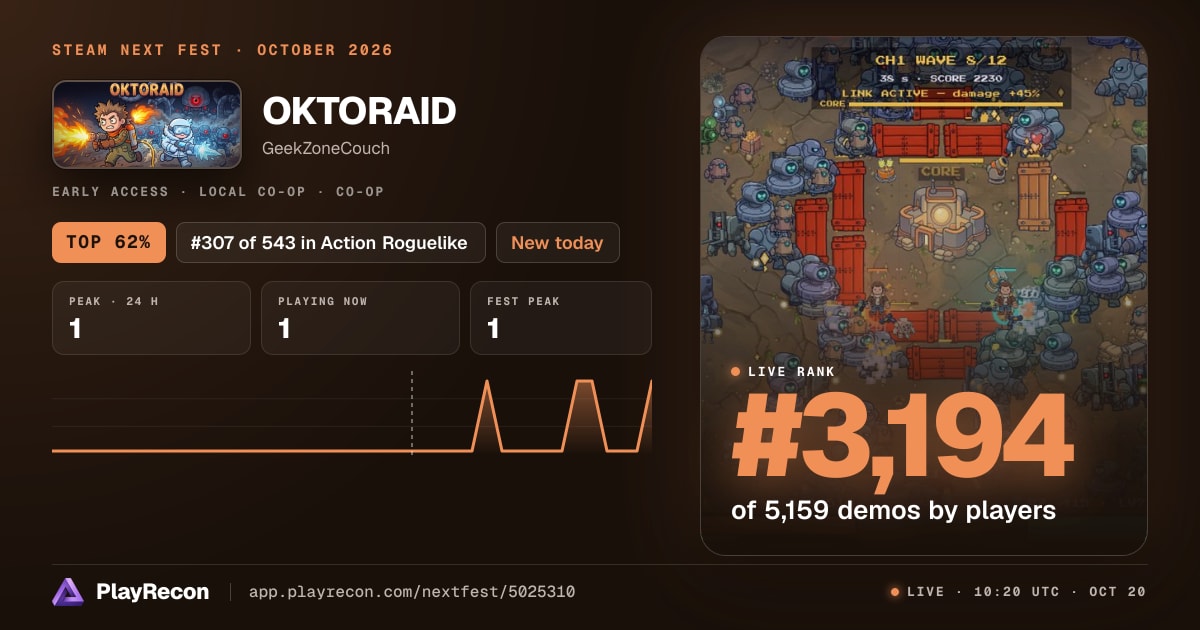 OKTORAID en el Steam Next Fest