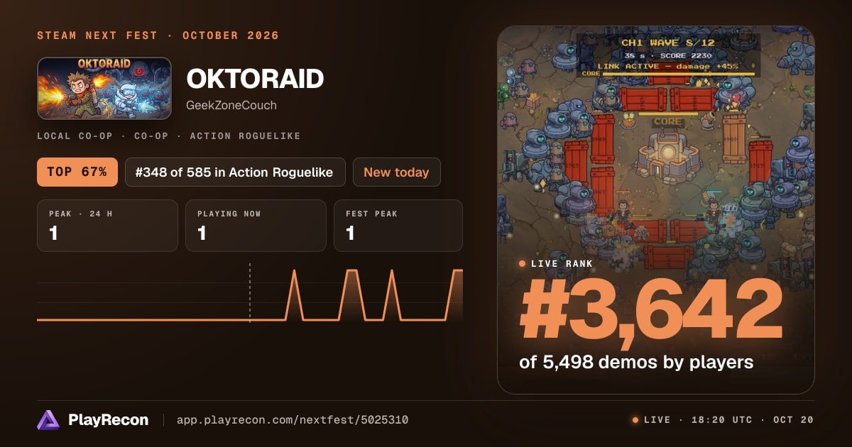OKTORAID au Steam Next Fest