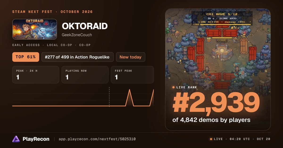 OKTORAID allo Steam Next Fest