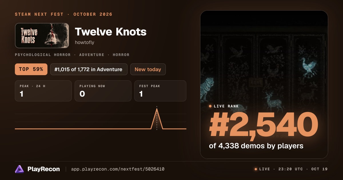 Twelve Knots allo Steam Next Fest