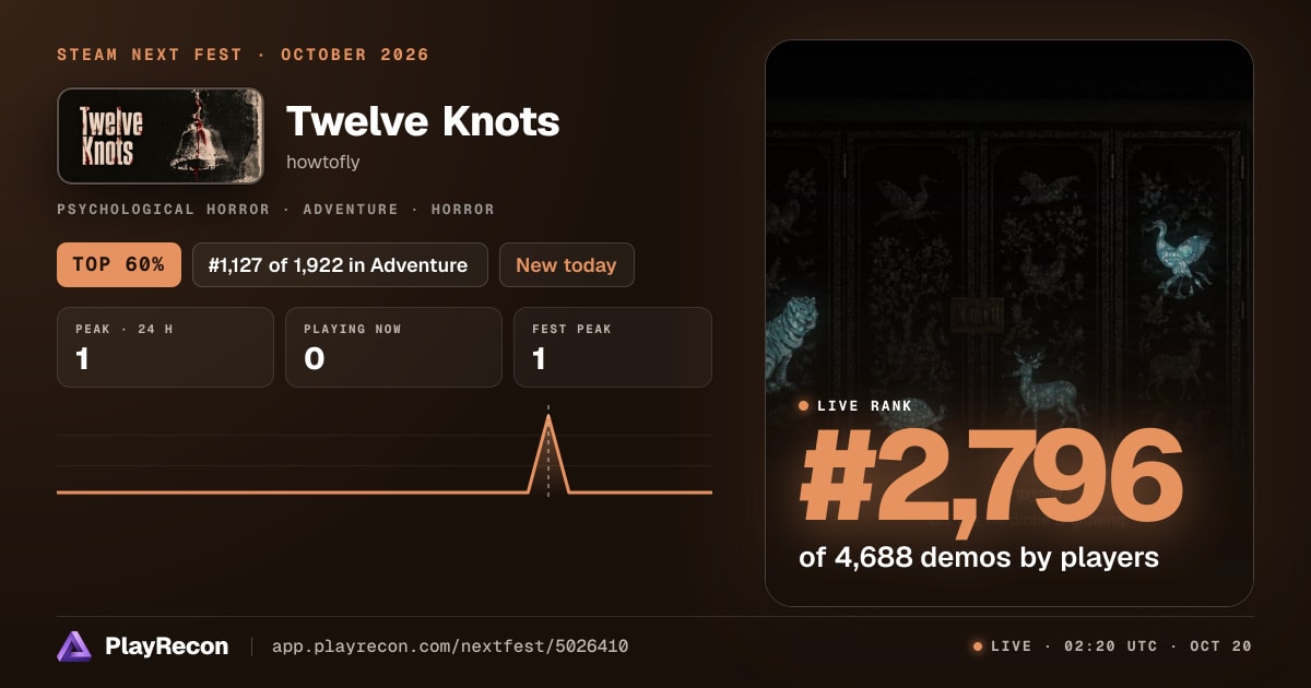 Twelve Knots in Steam Next Fest