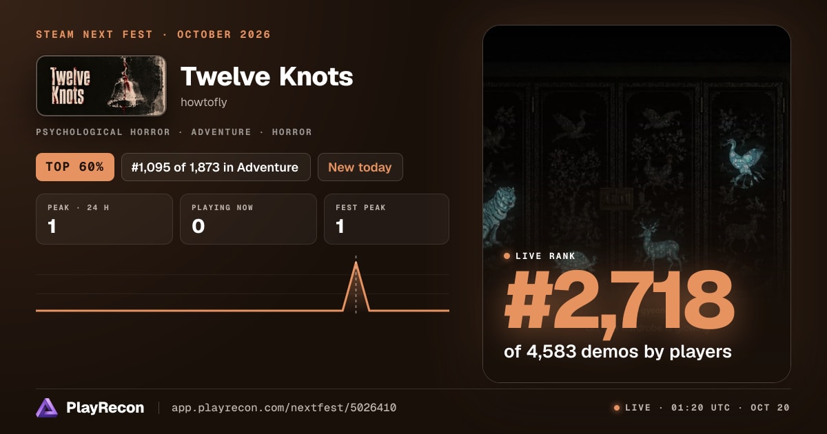 Twelve Knots en el Steam Next Fest