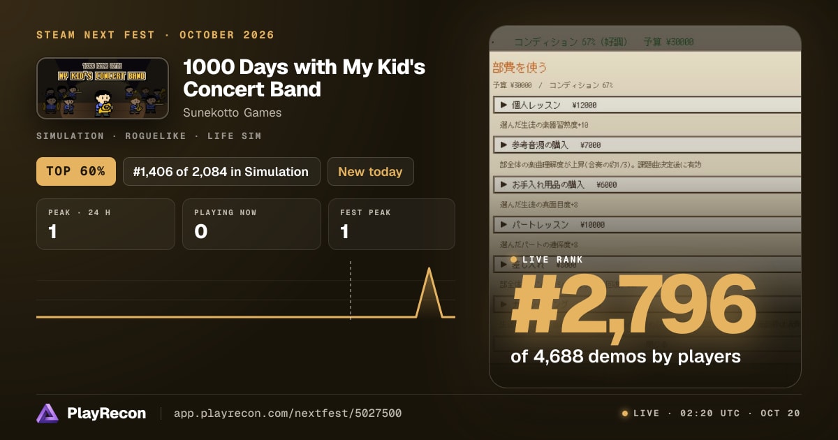 1000 Days with My Kid's Concert Band en el Steam Next Fest