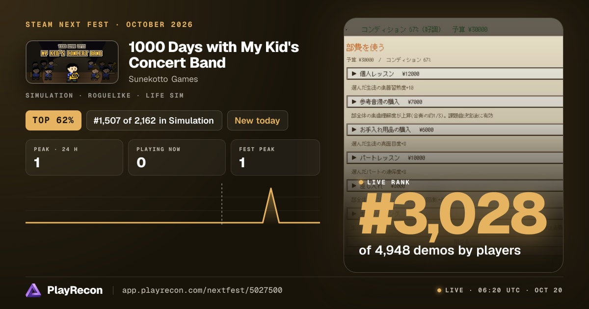 1000 Days with My Kid's Concert Band au Steam Next Fest