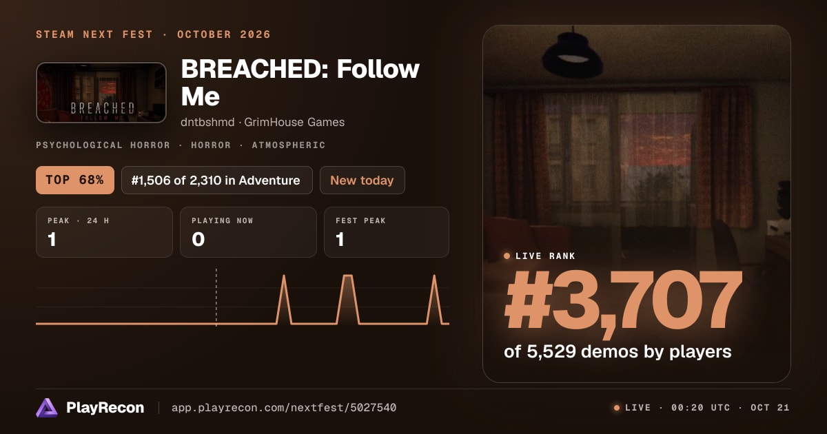 BREACHED: Follow Me en el Steam Next Fest