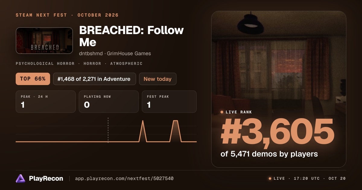 BREACHED: Follow Me au Steam Next Fest