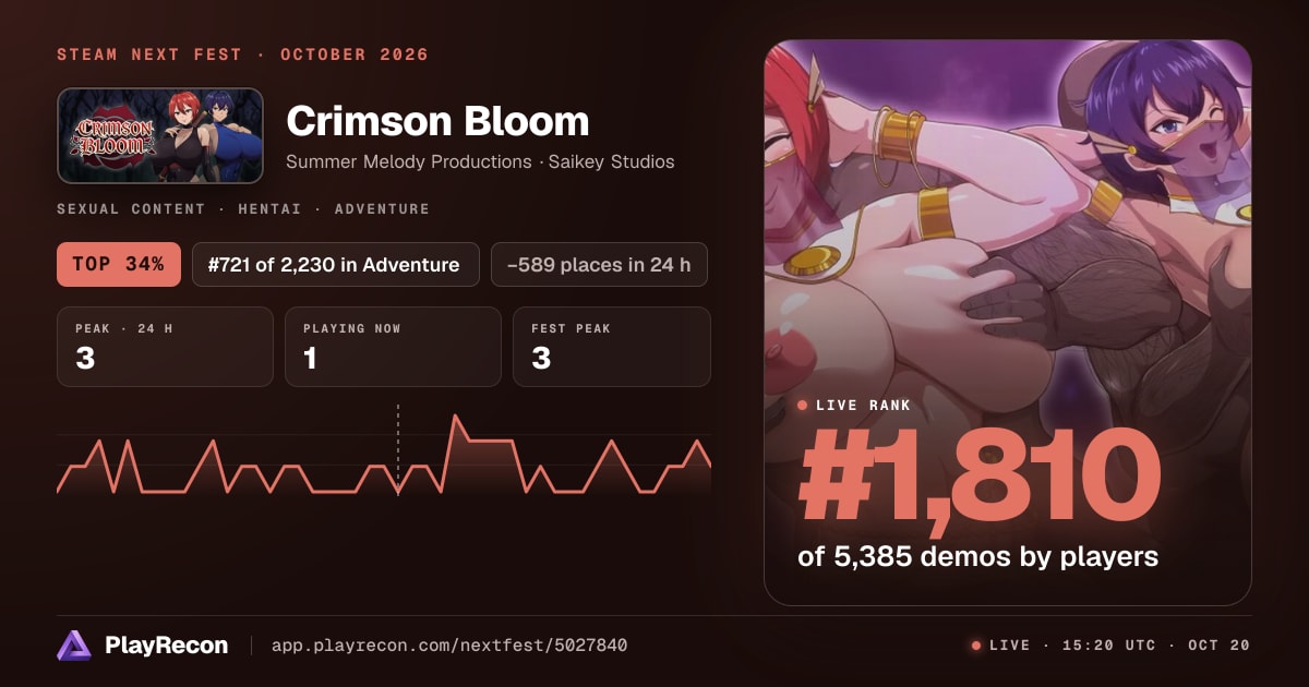 Crimson Bloom im Steam Next Fest