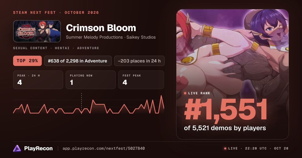 Crimson Bloom en el Steam Next Fest