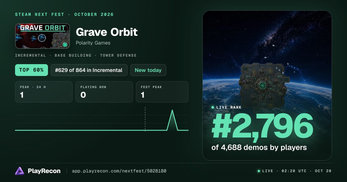 Grave Orbit im Steam Next Fest