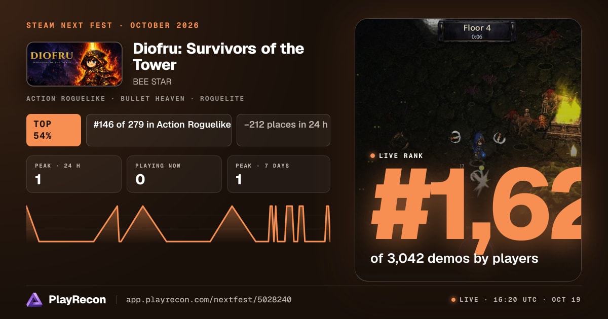 Diofru: Survivors of the Tower im Steam Next Fest