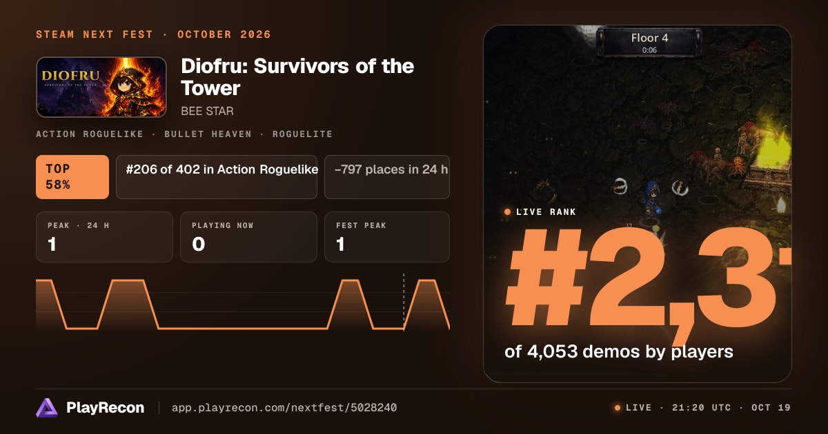 Diofru: Survivors of the Tower en el Steam Next Fest