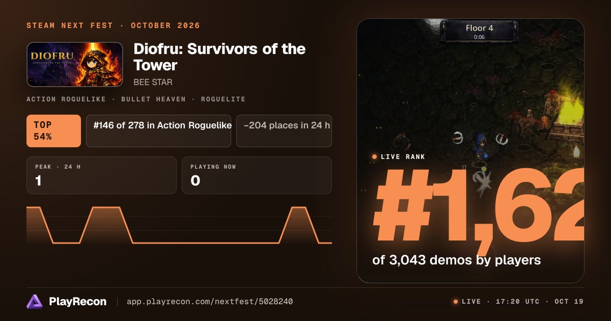 Diofru: Survivors of the Tower на Steam Next Fest