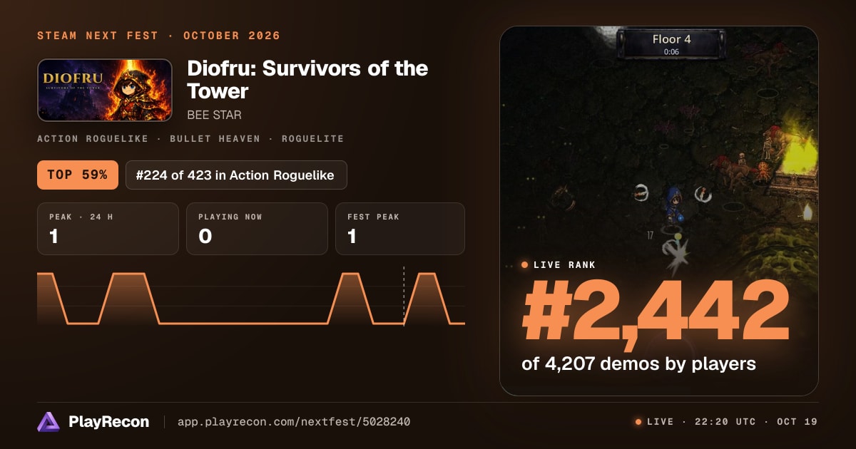 Diofru: Survivors of the Tower in Steam Next Fest