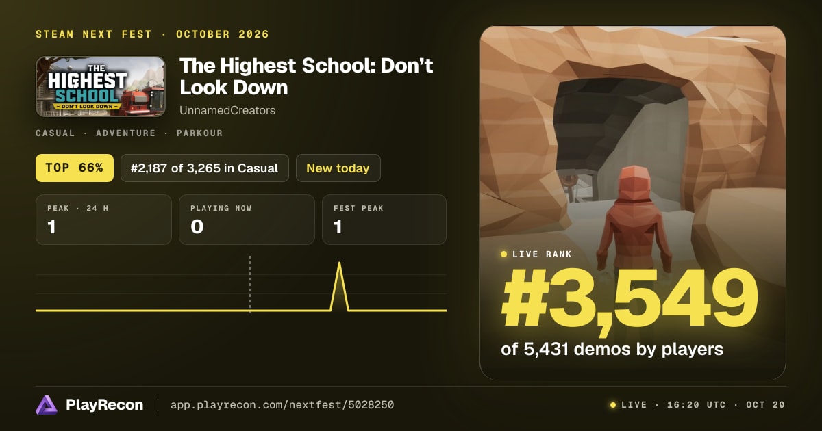 The Highest School: Don’t Look Down allo Steam Next Fest