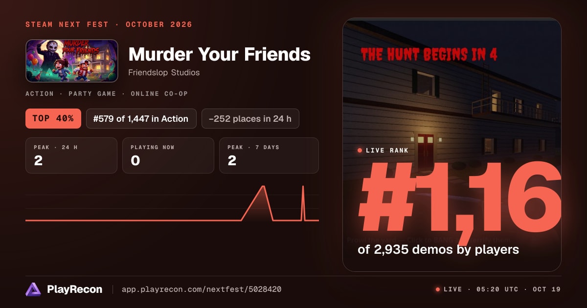 Murder Your Friends allo Steam Next Fest