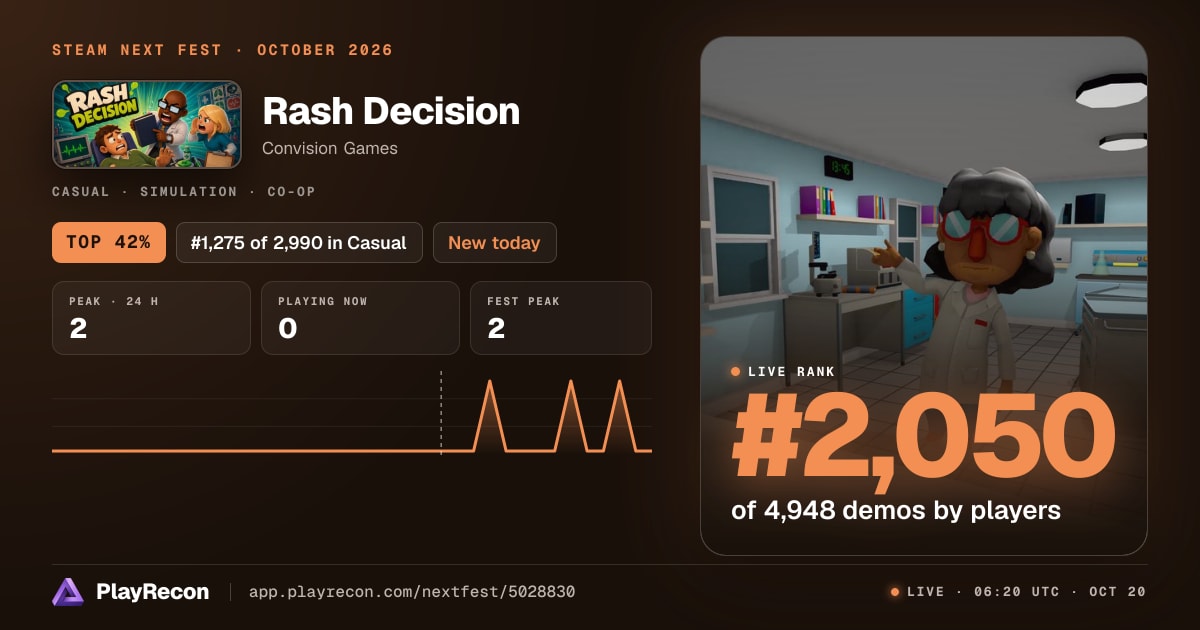 Rash Decision allo Steam Next Fest