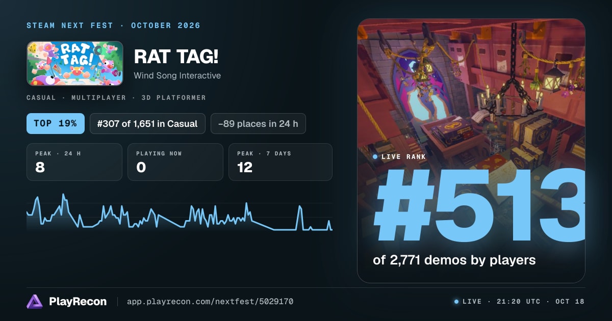RAT TAG! au Steam Next Fest
