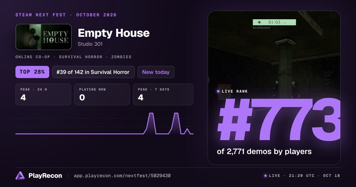 Empty House en el Steam Next Fest