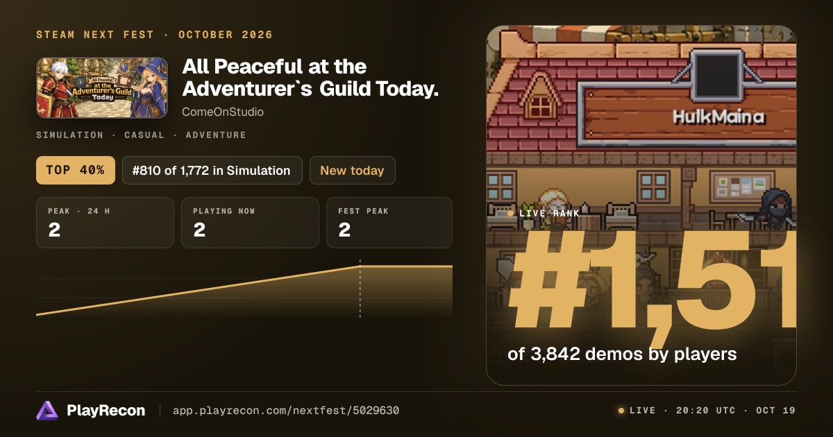 All Peaceful at the Adventurer`s Guild Today. im Steam Next Fest