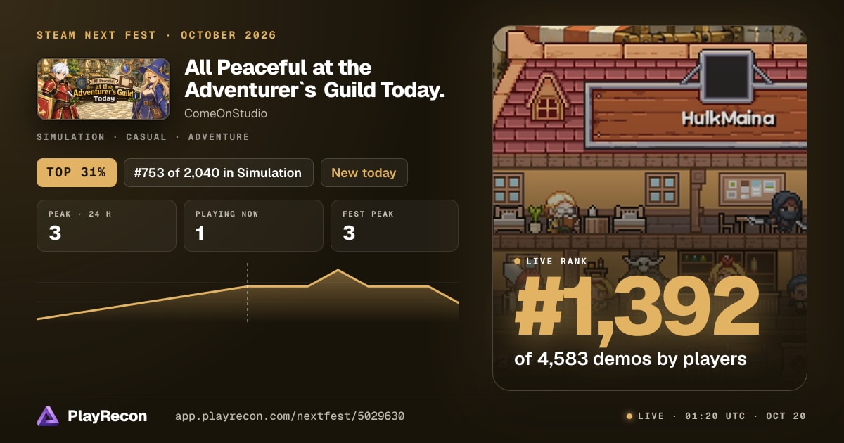 All Peaceful at the Adventurer`s Guild Today. на Steam Next Fest