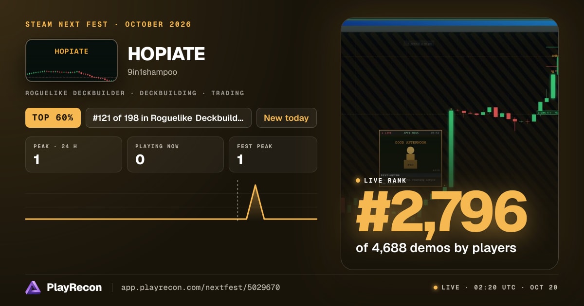 HOPIATE allo Steam Next Fest