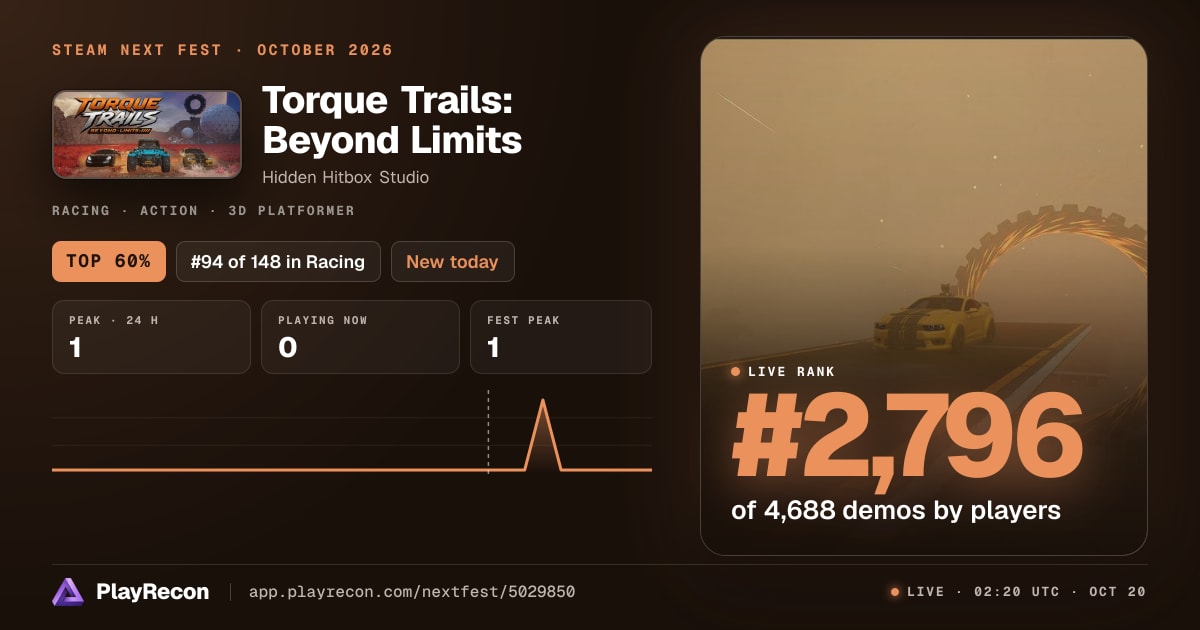 Torque Trails: Beyond Limits allo Steam Next Fest