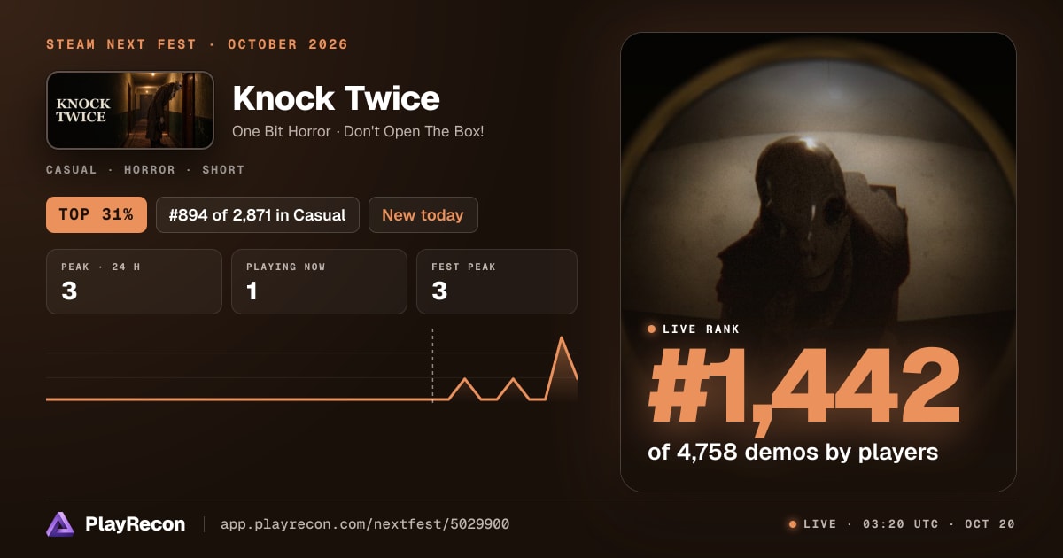 Knock Twice in Steam Next Fest